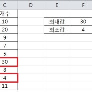 [엑셀] 최대값, 최소값을 구하기 위한 조건이 있다면?? [ MAX함수 + IF함수, MIN함수 + IF함수]