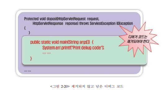 Java - secure coding(캡슐화) : 네이버 블로그