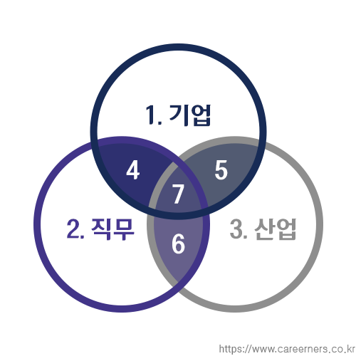 골치아픈 자기소개서 지원동기 작성하기 (+ 예시 문장) : 네이버 블로그