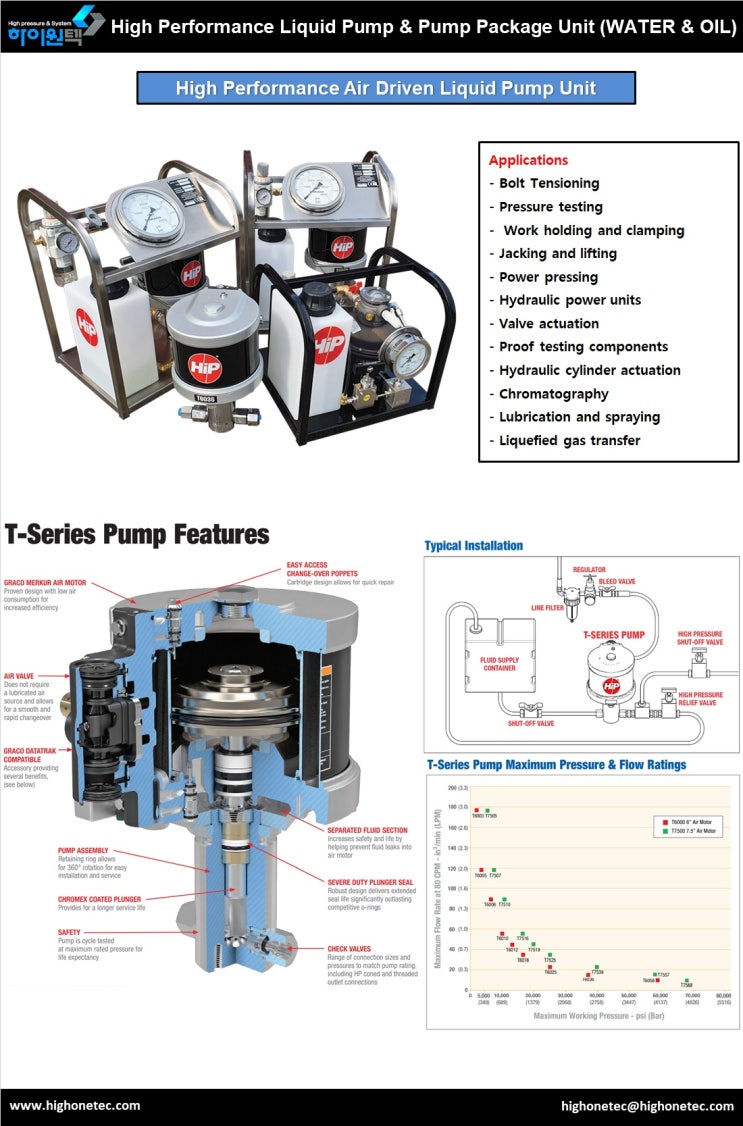 Air Driven Liquid Pumps (리퀴드 펌프) : 네이버 블로그