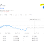 [미국주식] 쿠팡이 나스닥이 아닌 NYSE에 상장한 이유 (마켓컬리는 어디에 상장할까?)