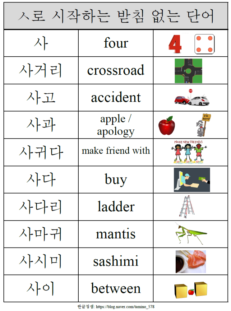 [받침 없는 단어]ㅅ로 시작하는 받침 없는 단어 (Words without a final consonant starting ...