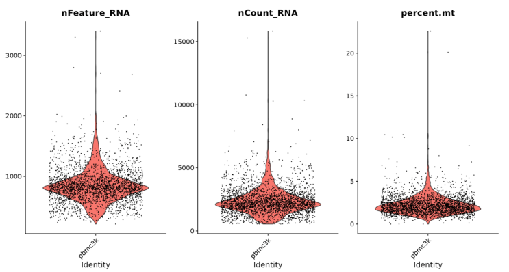 [Single Cell Analysis] Seurat 분석 튜토리얼 1 따라하기 (1) R studio로 pbmc ...
