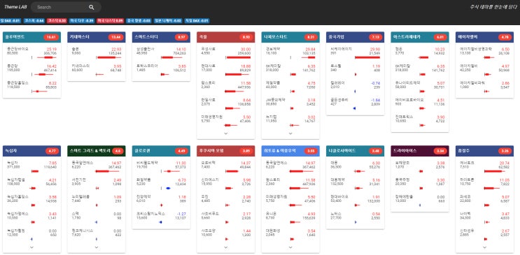 주식 테마주 업종별 쉽게 찾는법 : 네이버 블로그