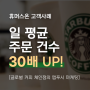 글로벌 커피 체인점의 TMS 활용 앱 푸시 마케팅