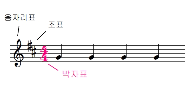 음악박자 박자표 : 네이버 블로그
