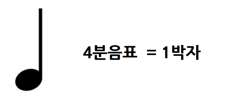 엄마표 피아노 3 / 4분음표와 온음표배우기 : 네이버 블로그