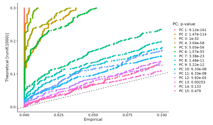 [Single Cell Analysis] Seurat 분석 튜토리얼 1 따라하기 (2) R studio로 pbmc ...