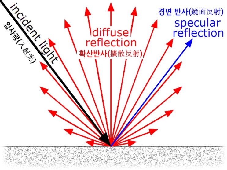 MAM 039. 확산 반사