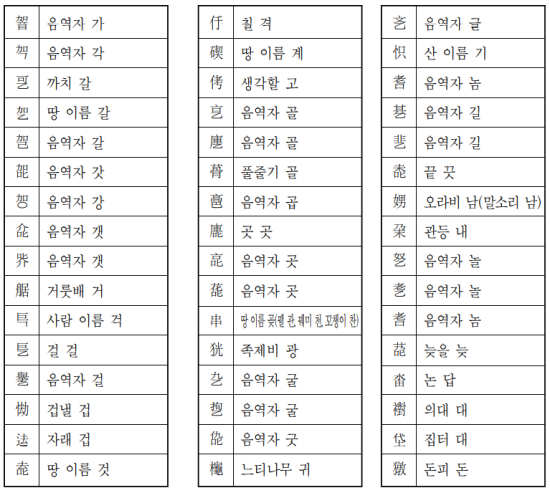 우리나라에서 만든 한자 : 네이버 블로그