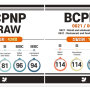 3월 16일 BCPNP 506 명 초청장 발행 (매니저 직군 별도추첨)
