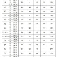 [2021년 경찰 공무원] 채용 시험 정보