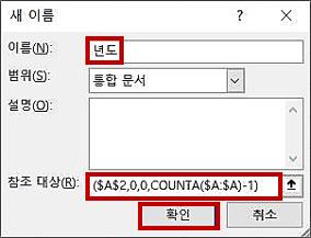 추가되는 데이터를 자동으로 반영하는 차트를 만들려면 (엑셀) : 네이버 블로그