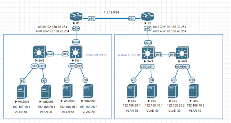 Native VLAN : 네이버 블로그