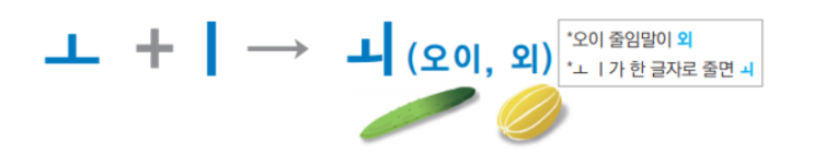 한글을 한글답게, 한국어를 한국어답게 가르치기1- 이중 모음 발음과 쓰기 지도의 핵심 4가지 : 네이버 블로그
