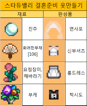 스타듀밸리 결혼 웨딩드레스 만들기 옷 염색하기, 진주 얻는법 : 네이버 블로그