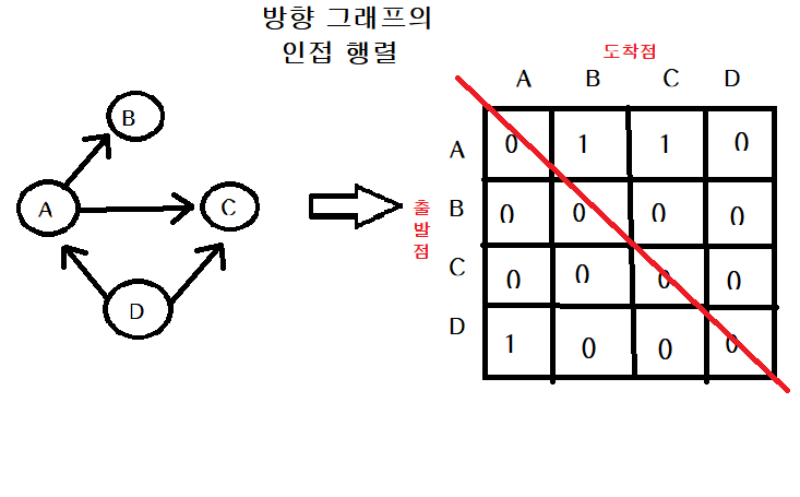 [파이썬 알고리즘] 그래프 구현, DFS, BFS, 인접 행렬, 최소 신장 트리 : 네이버 블로그