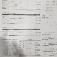 동탄 반송동,동탄 피티 김세준 팀장 인바디 입니다