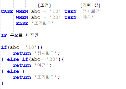 오라클(Oracle) DB, SQL case when 사용법과 where(조건) 절에서 사용하는 방법도 알아보자 : 네이버 블로그