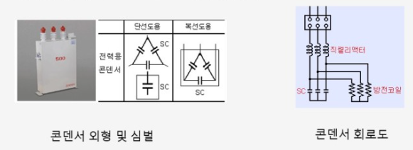 전력용 콘덴서 (Power Static Condenser) : 네이버 블로그