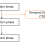 [JavaScript] TDZ(Temporal Dead Zone)