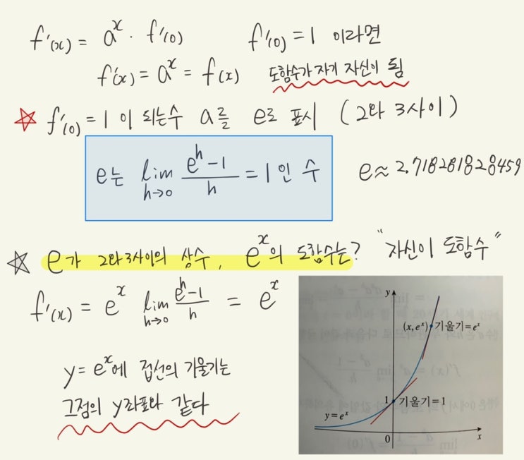 자연대수 e의 정의 : 네이버 블로그