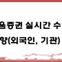 키움증권 실시간수급, 매매동향(외국인, 기관) 수급 매매 분석 확인법