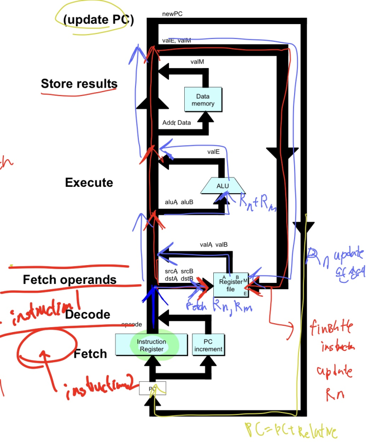 Ch3. General-Purpose Processors: Software : 네이버 블로그