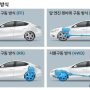 매일 하나씩 배우기 13_ 내 차가 사륜구동이였다니..