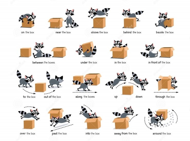 한눈에 보는 전치사 PREPOSITIONS OF MOVEMENT/PLACE : 네이버 블로그