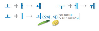 한글을 한글답게, 한국어를 한국어답게 가르치기 3- ㅐㅔ/ㅖ ㅒ/ ㅙㅞㅚ 모음 구분해서 쓰기 위해 필요한 개념 : 네이버 블로그