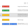 (GCP 자격증) Data Engineer - Encryption at rest in Google Cloud '저장 데이터 암호화'