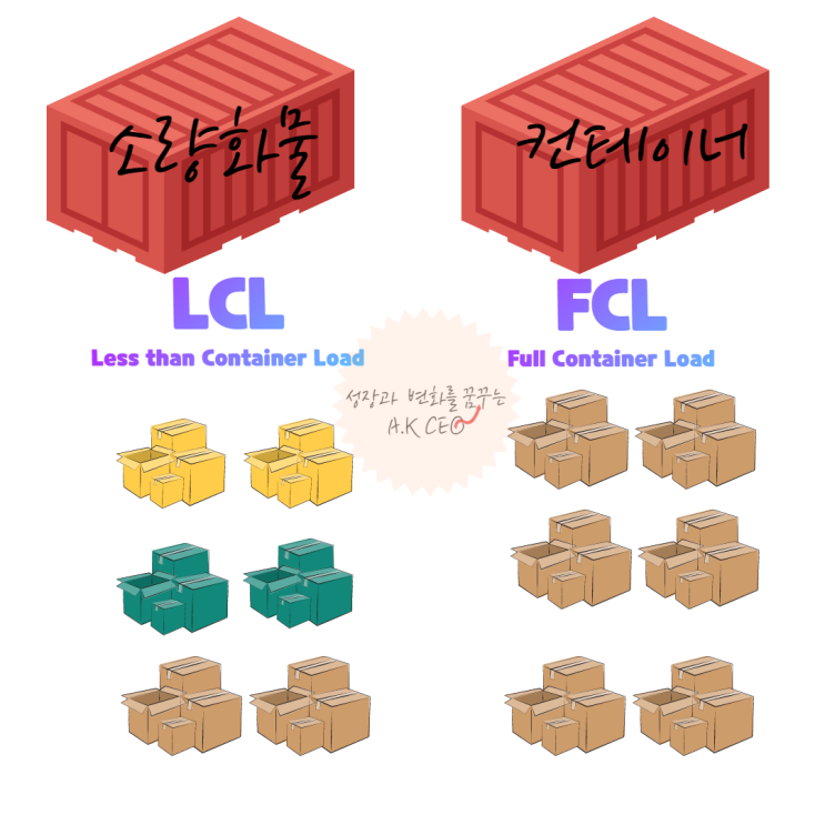 [포딩업무]LCL vs FCL 차이과 장단점 비교 : 네이버 블로그