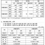 신재생 에너지 REC 현물시장 거래속보 03월 25일 기준