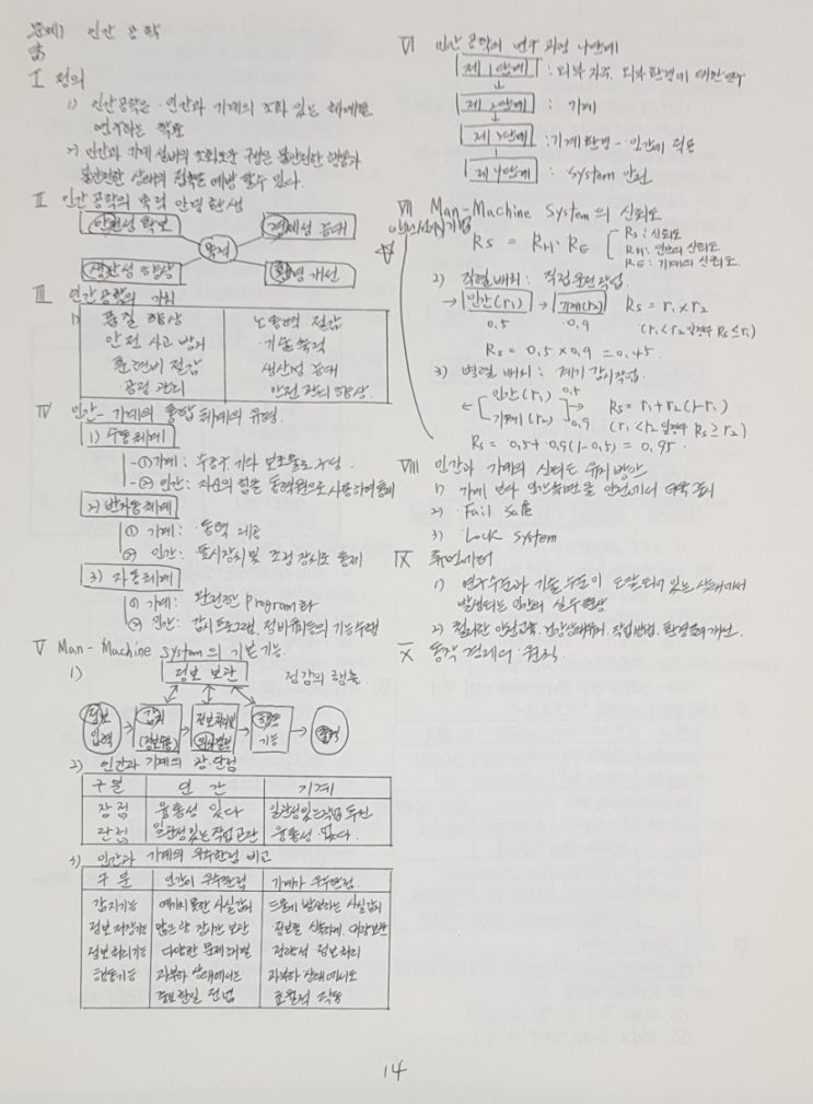 건설안전기술사 문제) 인간공학(25점) : 네이버 블로그