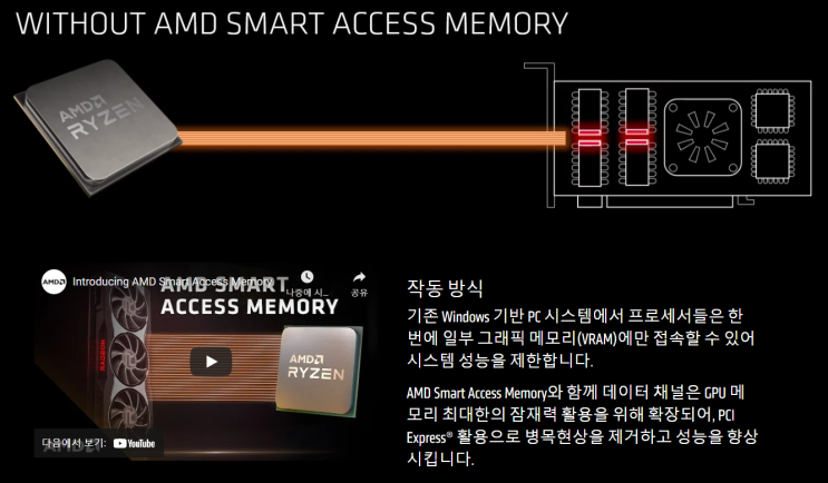 AMD 메인보드 SAM 활성화하는법과 게임 병목해소 및 프레임 성능 상승 보기 : 네이버 블로그