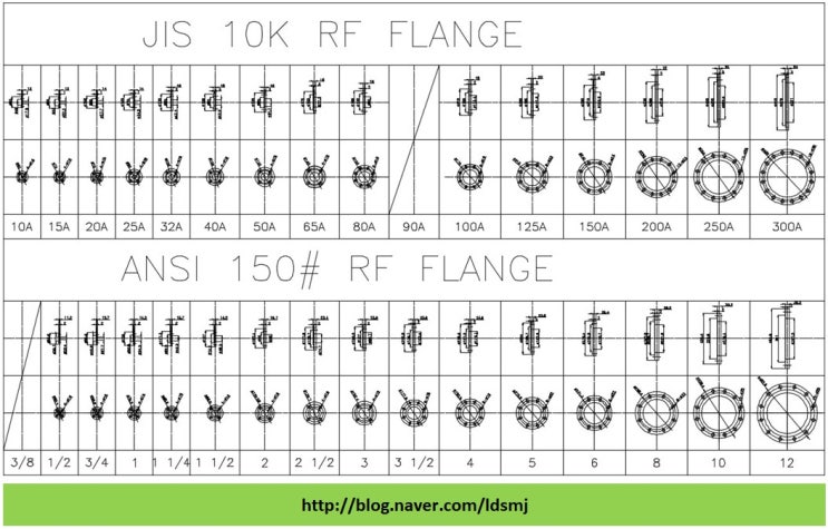 FLANGE(플랜지) 규격표( JIS & ANSI Code ) : 네이버 블로그