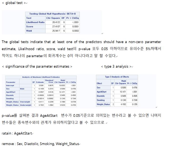 [SAS] logistic regression model / stepwise [SAS의뢰 SAS과외] : 네이버 블로그
