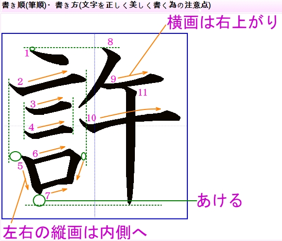 #일가나쌤 #일본한자검정6급 #허락할허許 #jlpt단어 동사 N3 #許す #ゆるす 부조사 N4 #許り #ばかり 명사 N1이상 許 ...