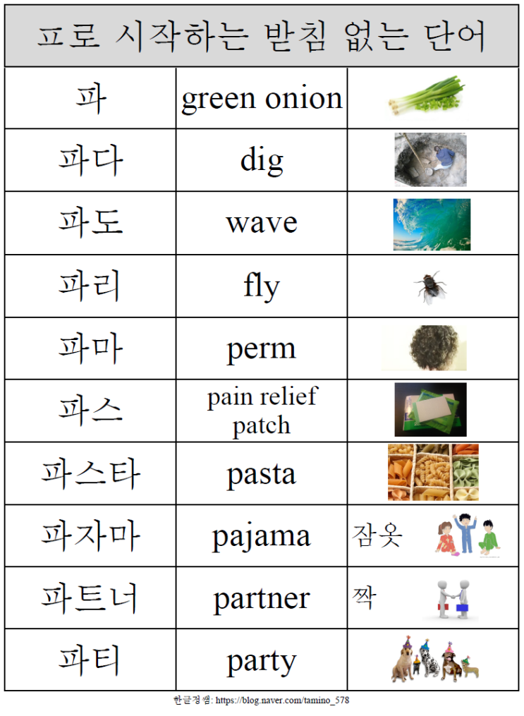 how-many-words-with-or-without-meaning-can-be-formed-from-the-letters