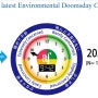 2021년 대한민국 환경위기시계 9:38 (세계 9:42)