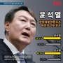 [JTBC 여론조사] '역시나 윤석열·이재명 양강 그대로'