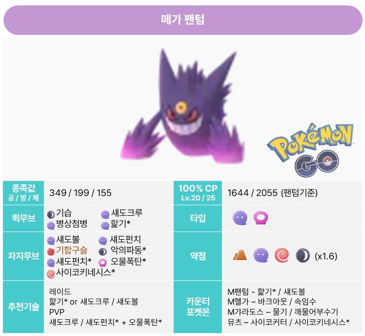 [포켓몬고] 메가 팬텀 레이드 정리. 카운터 포켓몬 및 스킬 분석. : 네이버 블로그