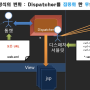 [Spring] MVC model 2 Pattern & Dispatcher-Servlet