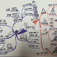 수학 수행평가 마인드맵 작성법 중학교 2학년 2학기 도형의 성질