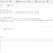 [커리어리 커닝단 2기_SQL_4주차] SQL로 분석리포트 작성하기