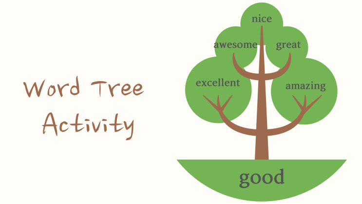 유아-초등 영어 어휘력을 쑥쑥 키워주는 Word Tree 활동 : 네이버 블로그