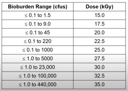 바이오버든(Bioburden) 시험을 하는 이유? : 네이버 블로그