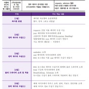 [데이터 사이언스 프로젝트 과정]-요즘은 문과생들도 데이터 공부 많이 한다던데.. 취업를 생각하고 있다면 꼭 들어야하는 과정