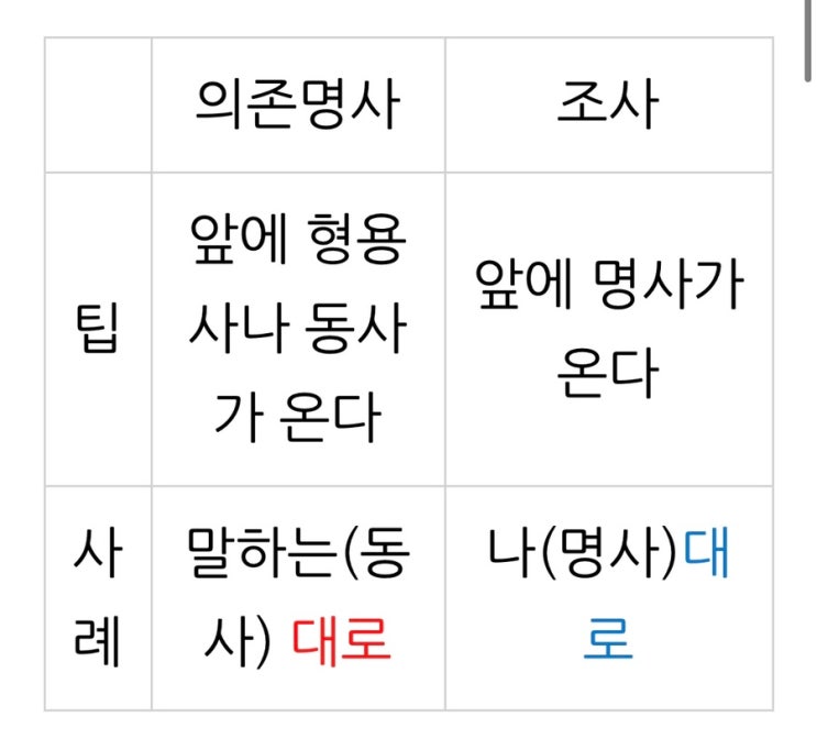 조사 - 대로 / 의존명사 - 대로 : 네이버 블로그